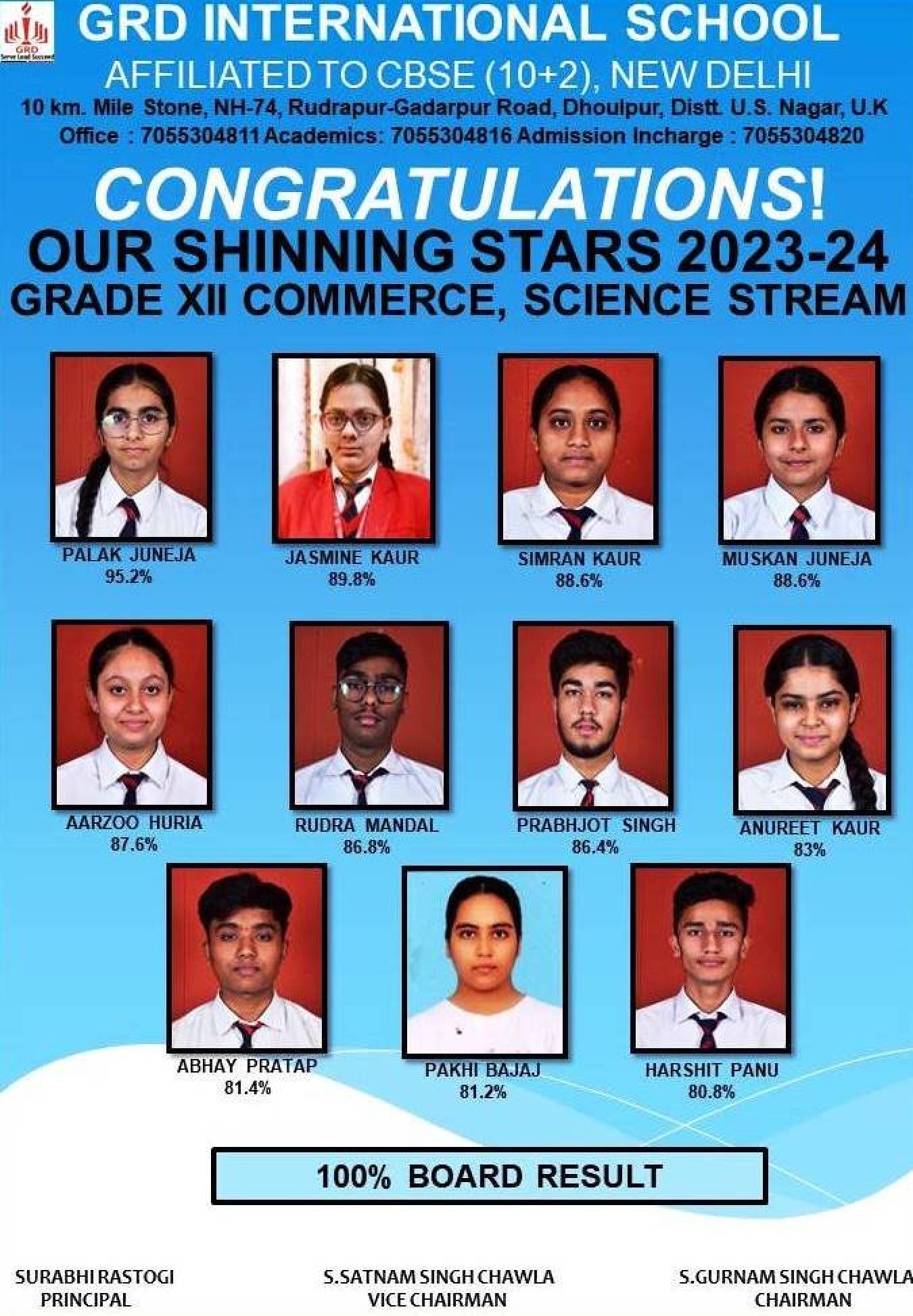 Class XII 2023-24 Achievement Image